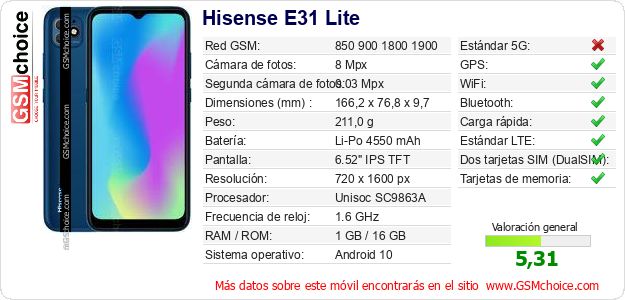 Hisense E31 Lite Datos técnicos del móvil 