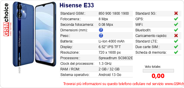 Hisense E33 Dati tecnici di telefono cellulare 
