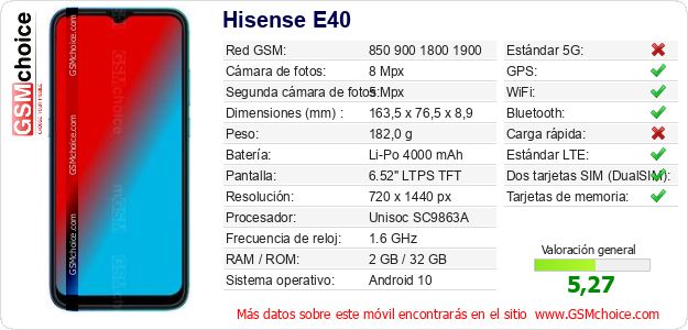 Hisense E40 Datos técnicos del móvil Hisense E40 Datos técnicos del móvil