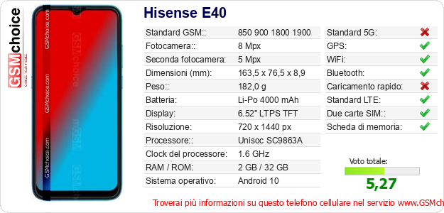 Hisense E40 Dati tecnici di telefono cellulare 