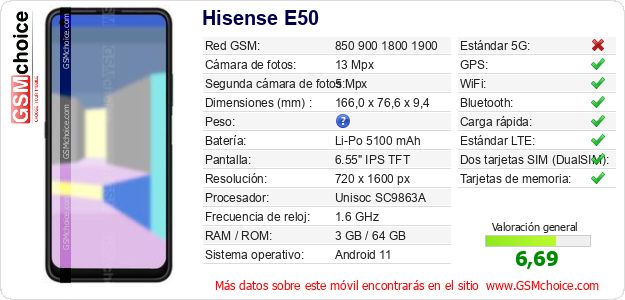 Hisense E50 Datos técnicos del móvil Hisense E50 Datos técnicos del móvil