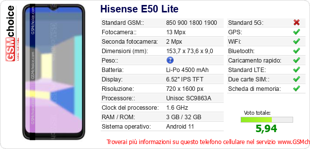 Hisense E50 Lite Dati tecnici di telefono cellulare 
