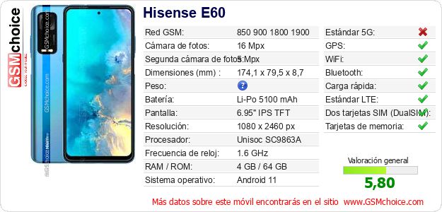 Hisense E60 Datos técnicos del móvil Hisense E60 Datos técnicos del móvil