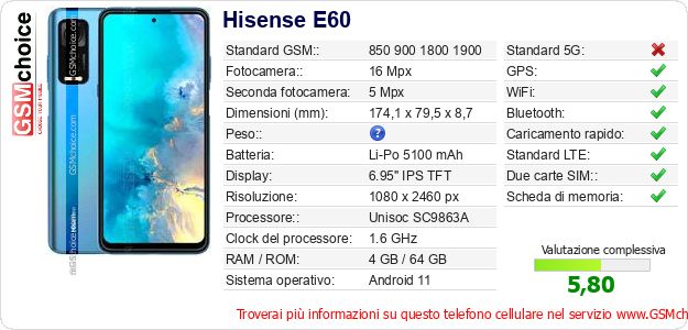 Hisense E60 Dati tecnici di telefono cellulare 