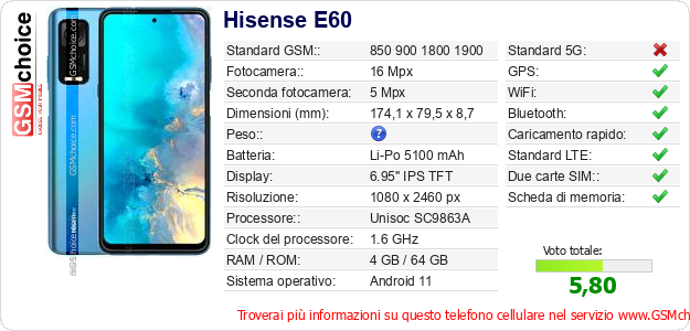 Hisense E60 Dati tecnici di telefono cellulare 