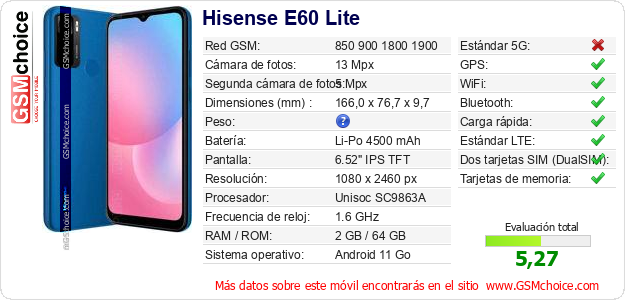 Hisense E60 Lite Datos técnicos del móvil 