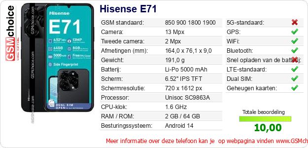 Hisense E71 Technische gegevens Hisense E71 Technische gegevens