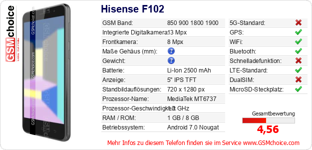 Hisense F102 technische Daten Hisense F102 technische Daten