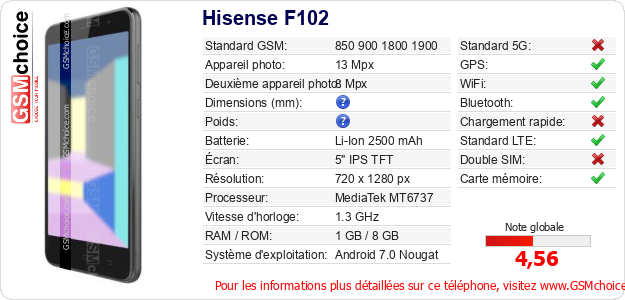 Hisense F102 Fiche technique
