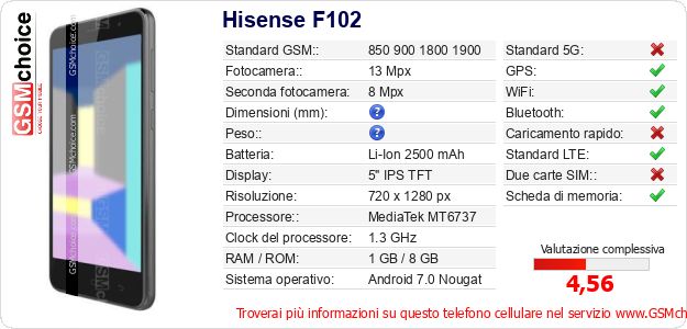 Hisense F102 Dati tecnici di telefono cellulare Hisense F102 Dati tecnici di telefono cellulare