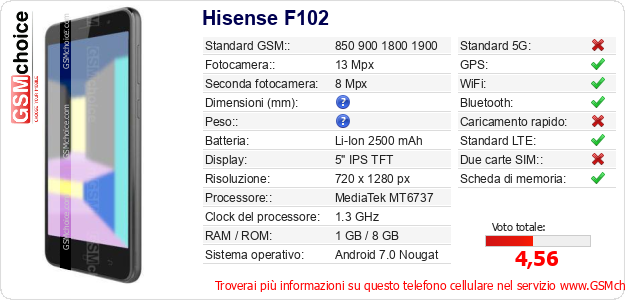 Hisense F102 Dati tecnici di telefono cellulare Hisense F102 Dati tecnici di telefono cellulare