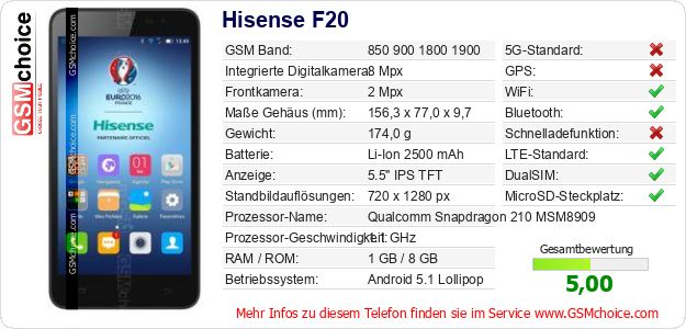 Hisense F20 technische Daten Hisense F20 technische Daten