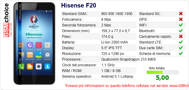 Hisense F20 Dati tecnici di telefono cellulare 