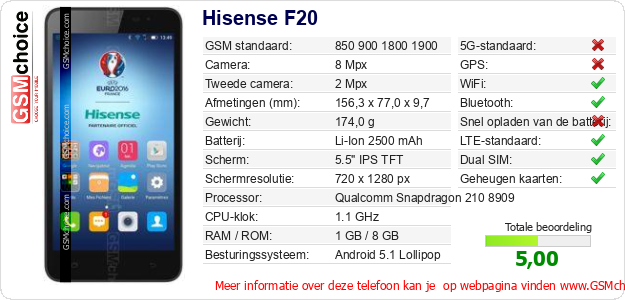 Hisense F20 Technische gegevens 