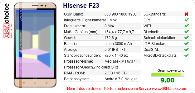 Hisense F23 technische Daten Hisense F23 technische Daten