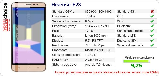 Hisense F23 Dati tecnici di telefono cellulare Hisense F23 Dati tecnici di telefono cellulare