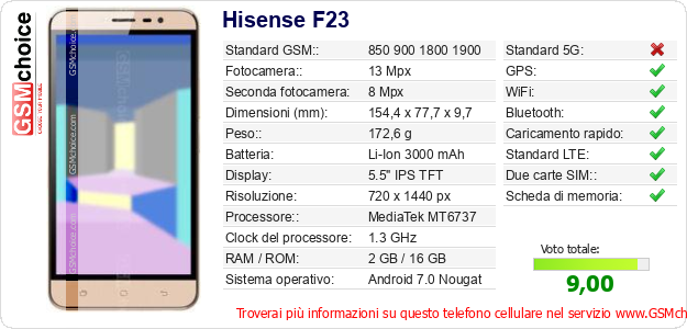 Hisense F23 Dati tecnici di telefono cellulare Hisense F23 Dati tecnici di telefono cellulare