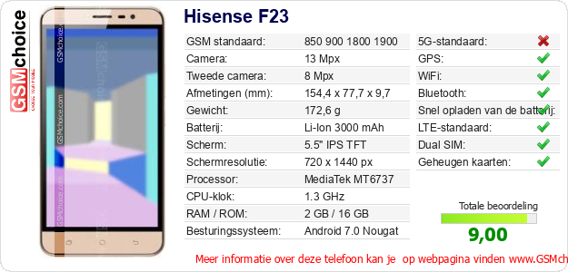 Hisense F23 Technische gegevens 