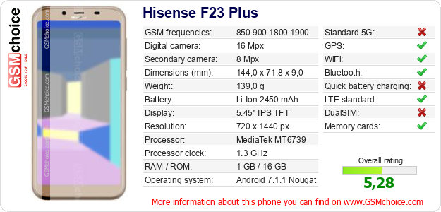 Hisense F23 Plus technical specifications Hisense F23 Plus technical specifications