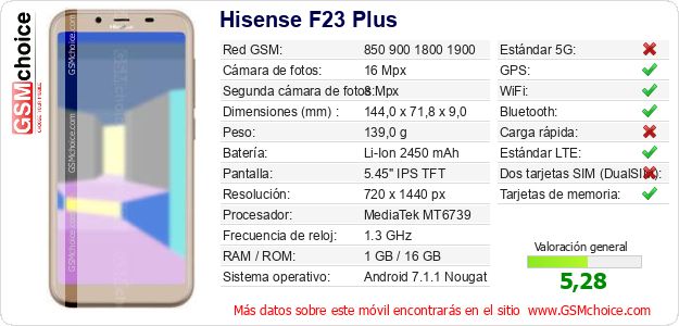 Hisense F23 Plus Datos técnicos del móvil 