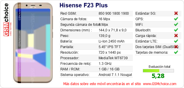 Hisense F23 Plus Datos técnicos del móvil 