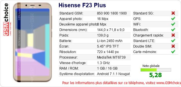 Hisense F23 Plus Fiche technique Hisense F23 Plus Fiche technique