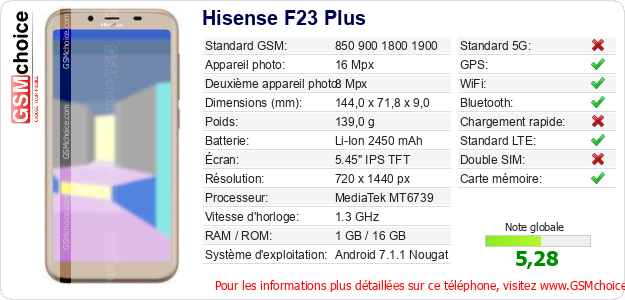 Hisense F23 Plus Fiche technique