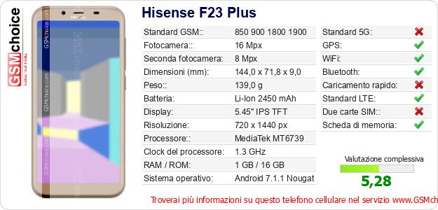 Hisense F23 Plus Dati tecnici di telefono cellulare 