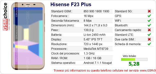 Hisense F23 Plus Dati tecnici di telefono cellulare Hisense F23 Plus Dati tecnici di telefono cellulare