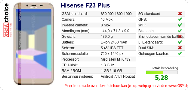 Hisense F23 Plus Technische gegevens 