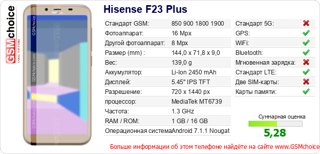 Hisense F23 Plus Технические данные телефона Hisense F23 Plus Технические данные телефона