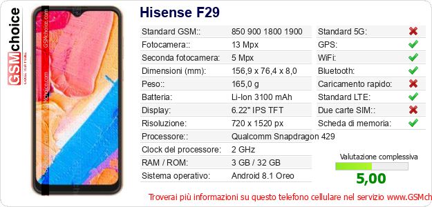 Hisense F29 Dati tecnici di telefono cellulare 