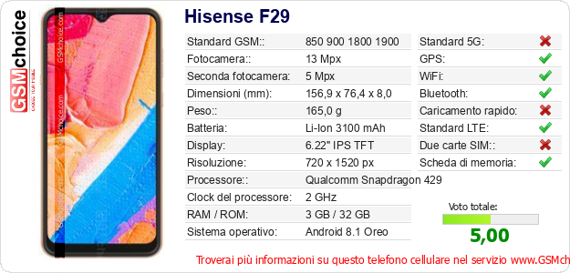 Hisense F29 Dati tecnici di telefono cellulare 