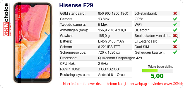 Hisense F29 Technische gegevens 