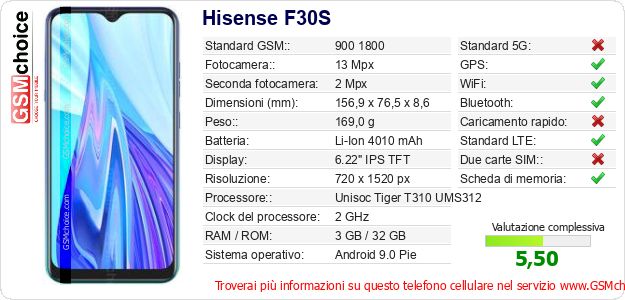 Hisense F30S Dati tecnici di telefono cellulare Hisense F30S Dati tecnici di telefono cellulare