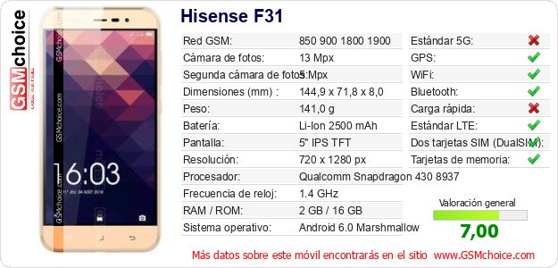 Hisense F31 Datos técnicos del móvil Hisense F31 Datos técnicos del móvil