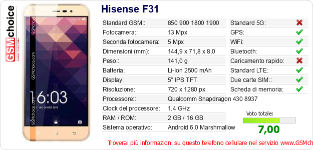 Hisense F31 Dati tecnici di telefono cellulare 
