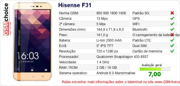 Hisense F31 Especificações técnicas do telemóvel Hisense F31 Especificações técnicas do telemóvel