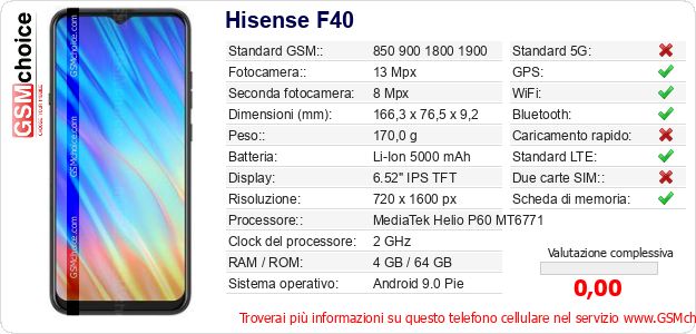 Hisense F40 Dati tecnici di telefono cellulare 
