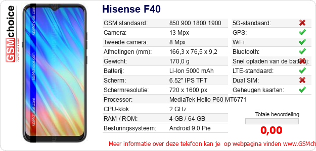 Hisense F40 Technische gegevens 