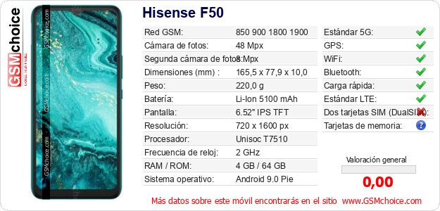 Hisense F50 Datos técnicos del móvil Hisense F50 Datos técnicos del móvil