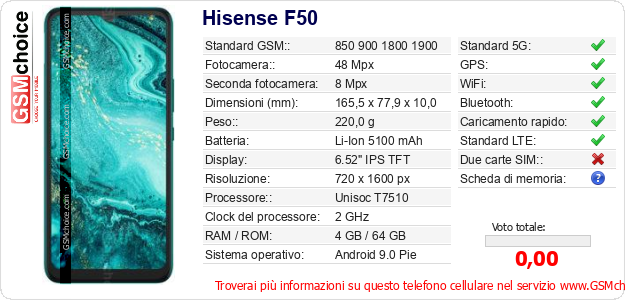 Hisense F50 Dati tecnici di telefono cellulare 