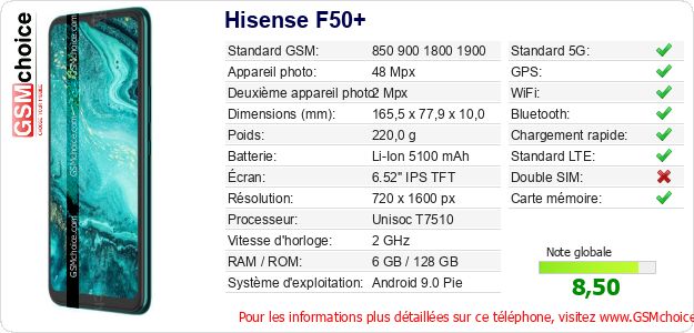 Hisense F50+ Fiche technique