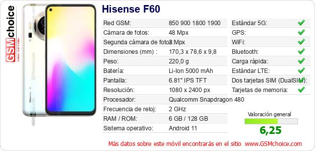 Hisense F60 Datos técnicos del móvil Hisense F60 Datos técnicos del móvil