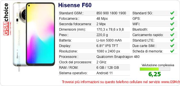 Hisense F60 Dati tecnici di telefono cellulare 