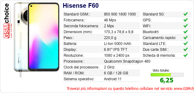 Hisense F60 Dati tecnici di telefono cellulare 
