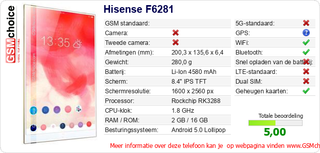 Hisense F6281 Technische gegevens 