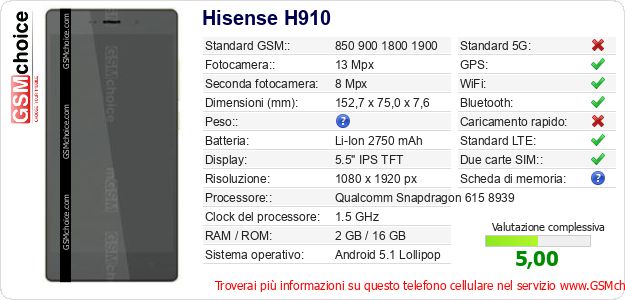 Hisense H910 Dati tecnici di telefono cellulare Hisense H910 Dati tecnici di telefono cellulare