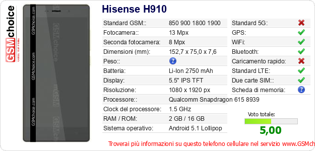 Hisense H910 Dati tecnici di telefono cellulare 