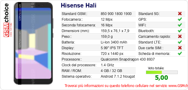 Hisense Hali Dati tecnici di telefono cellulare 